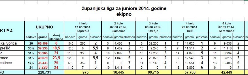 zupanija2014_juniori